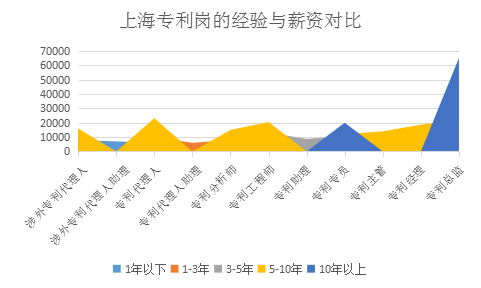 2018年8月全國知識產權人才需求分析報告（全文）