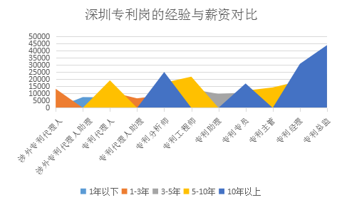 2018年8月全國知識產權人才需求分析報告（全文）