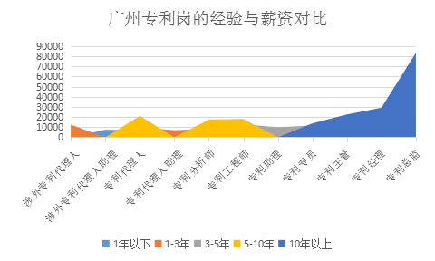 2018年8月全國知識產權人才需求分析報告（全文）