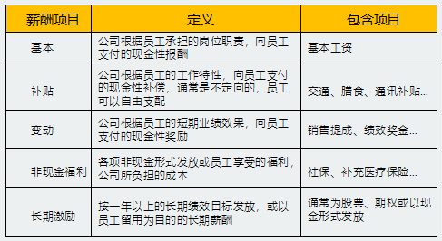 2018年8月全國知識產權人才需求分析報告（全文）