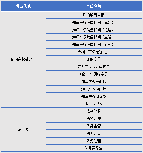 2018年8月全國知識產權人才需求分析報告（全文）