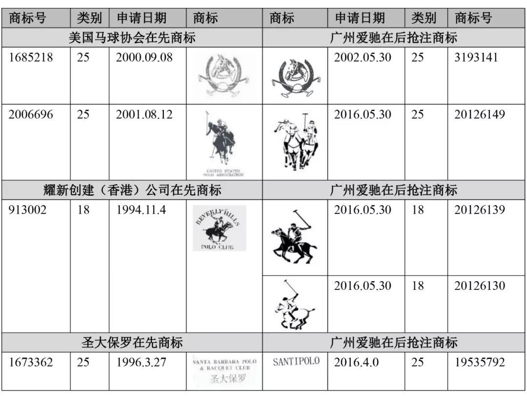 「馬球騎手」商標(biāo)屬于誰？北知開庭審理拉夫勞倫商標(biāo)無效糾紛案件