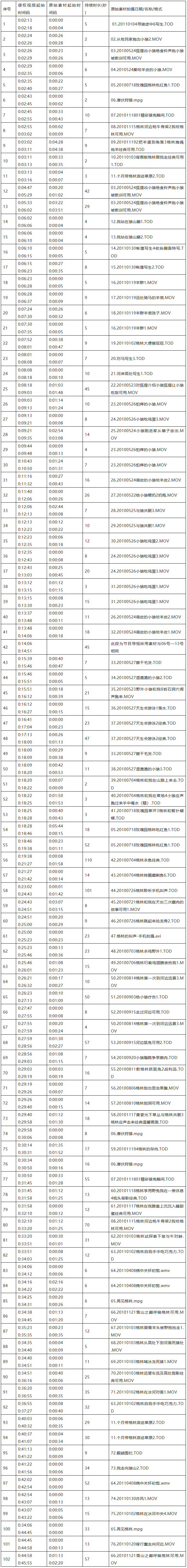 如何區(qū)分電影作品及錄像制品？