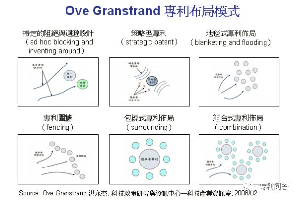 「企業(yè)專利布局」的那些事