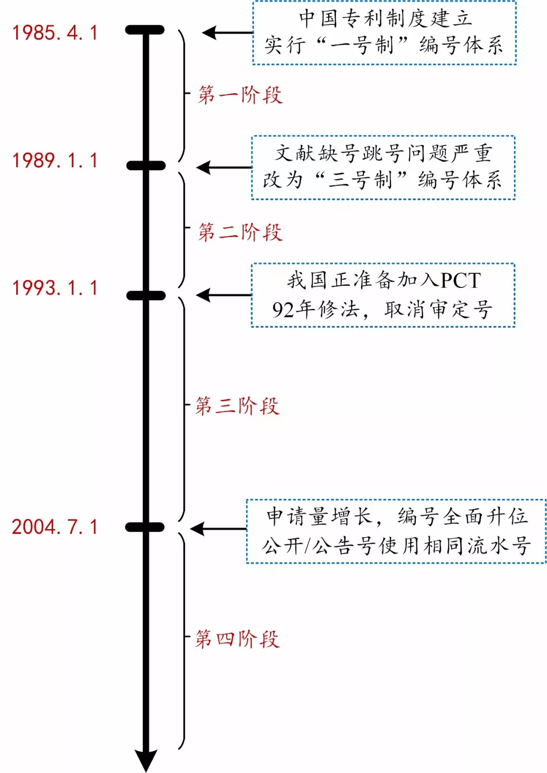 如何看懂專利文獻(xiàn)的編號(hào)？