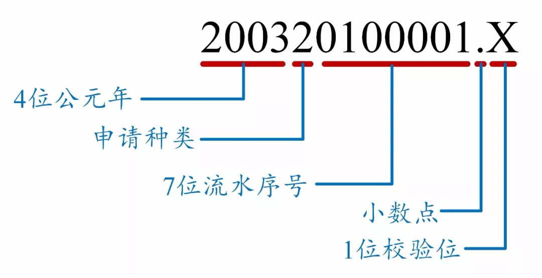 如何看懂專利文獻(xiàn)的編號(hào)？