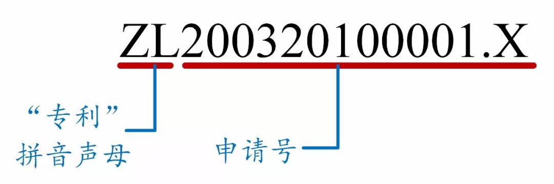 如何看懂專利文獻(xiàn)的編號(hào)？