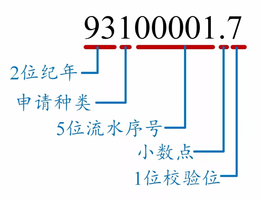 如何看懂專利文獻(xiàn)的編號(hào)？