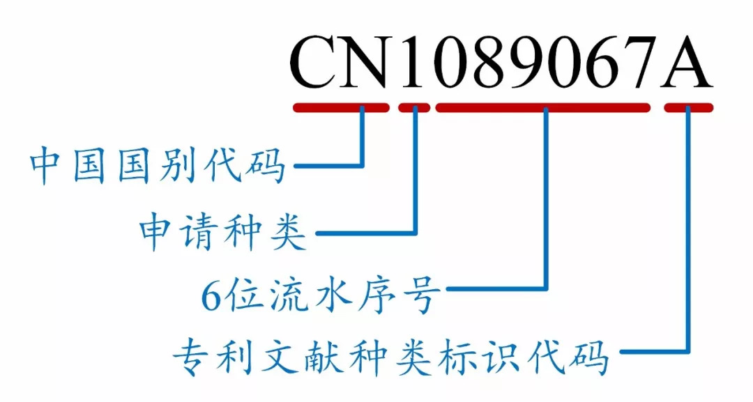 如何看懂專利文獻(xiàn)的編號(hào)？