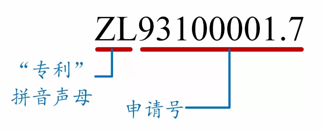 如何看懂專利文獻(xiàn)的編號(hào)？