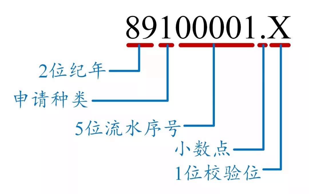 如何看懂專利文獻(xiàn)的編號(hào)？