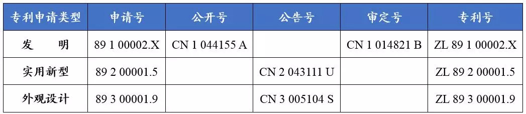 如何看懂專利文獻(xiàn)的編號(hào)？