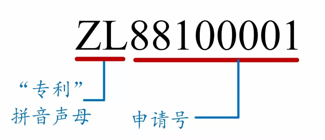 如何看懂專利文獻(xiàn)的編號(hào)？