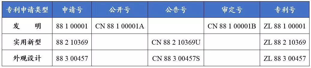 如何看懂專利文獻(xiàn)的編號(hào)？