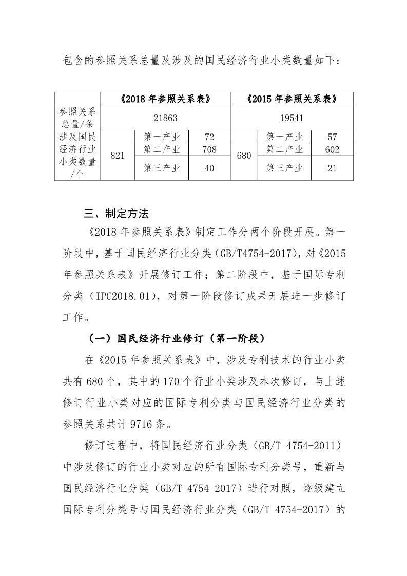 《國(guó)際專(zhuān)利分類(lèi)與國(guó)民經(jīng)濟(jì)行業(yè)分類(lèi)參照關(guān)系表（2018）》發(fā)布