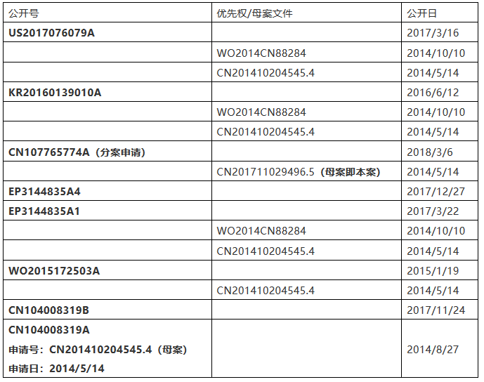 匯頂科技專利索賠2.1億元！都別慌，應(yīng)對策略都幫你們想好了