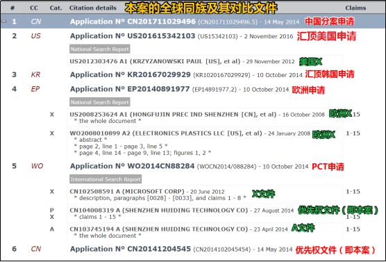 匯頂科技專利索賠2.1億元！都別慌，應(yīng)對策略都幫你們想好了