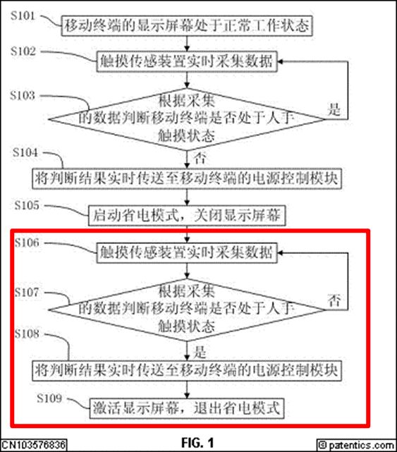 匯頂科技專利索賠2.1億元！都別慌，應(yīng)對策略都幫你們想好了