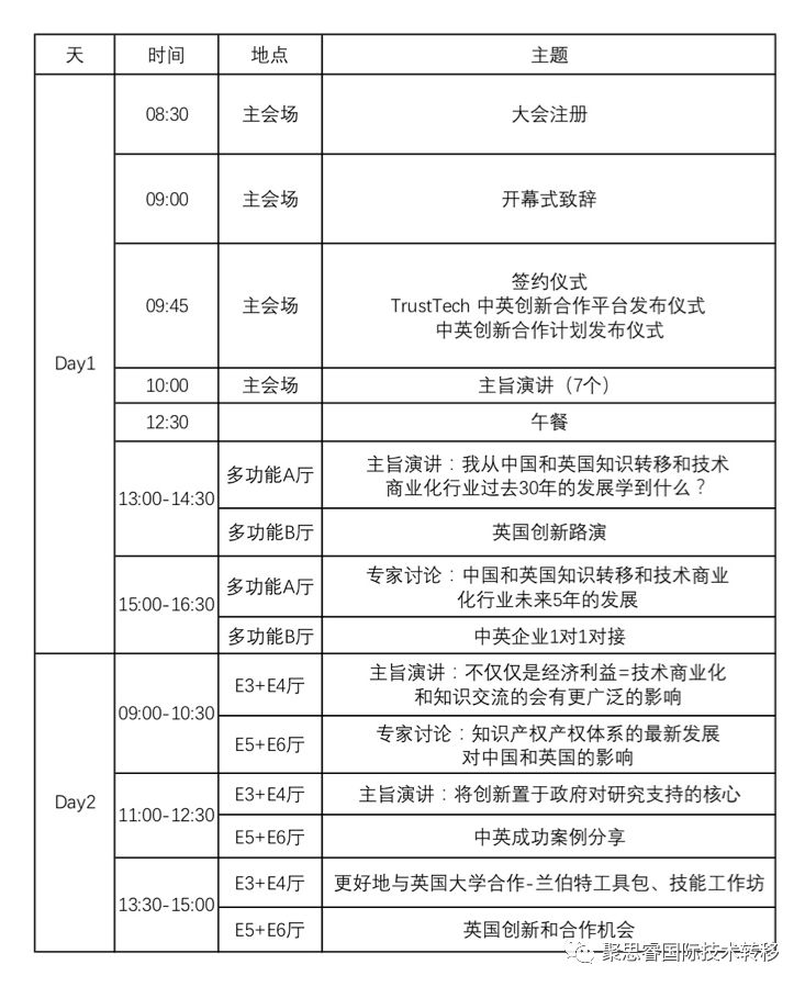 抓緊報名！2018中英科技創(chuàng)新大會等你來！