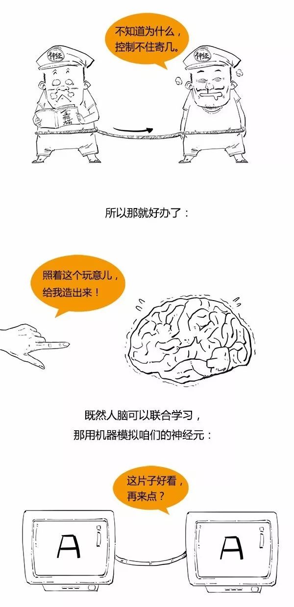 一圖看懂「極簡人工智能史」