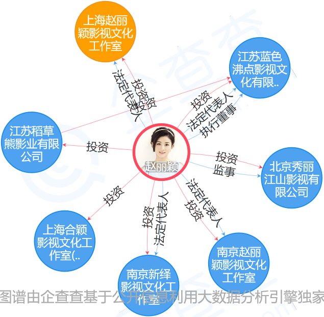 趙麗穎官宣與馮紹峰結(jié)婚，但她卻不能使用自己的姓名商標(biāo)？