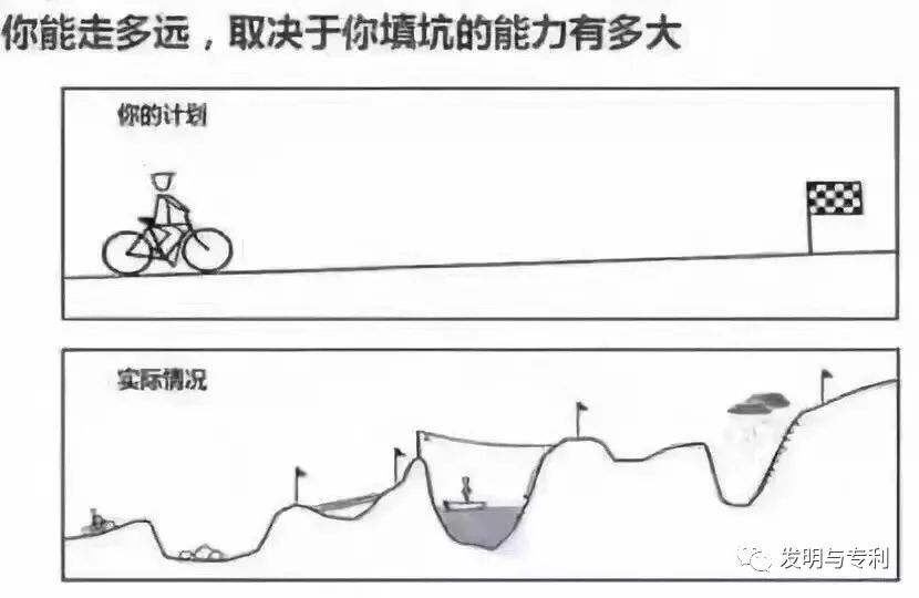 2018年是專利從業(yè)者的一道難關(guān)，你打算怎么沖關(guān)？