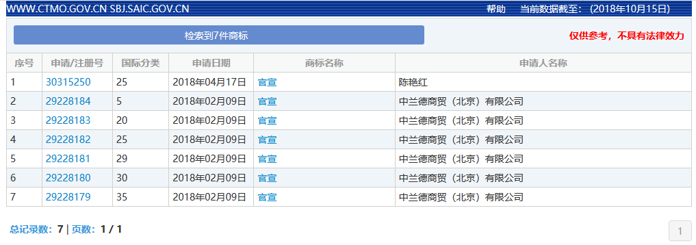 官宣體火了！但是來不及了，“官宣”已經(jīng)被注冊……