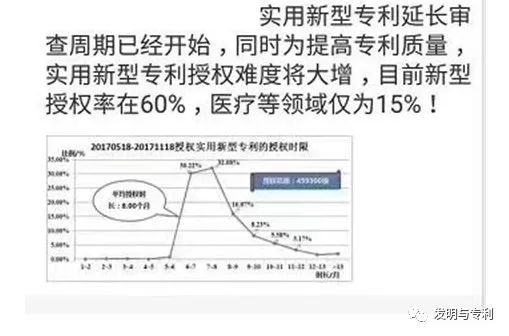 2018年是專利從業(yè)者的一道難關(guān)，你打算怎么沖關(guān)？