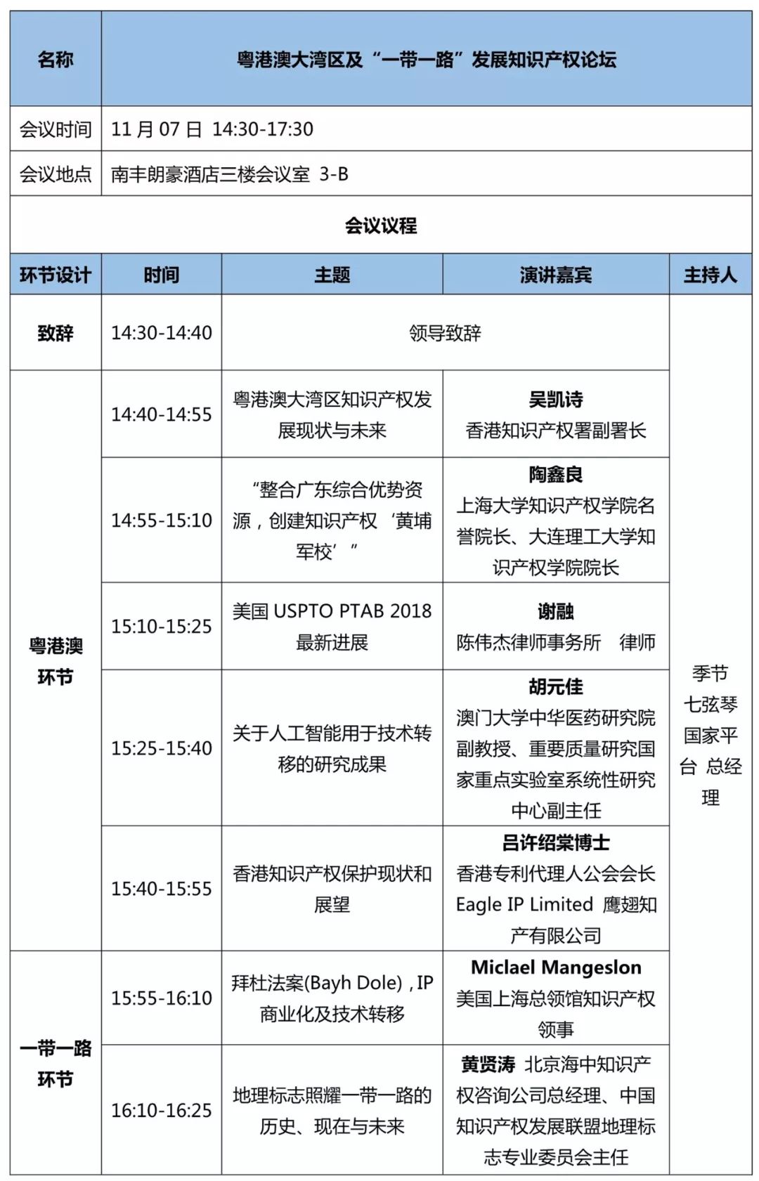 重磅來襲！2018廣東知交會「知識產(chǎn)權(quán)珠江論壇」議程公布！