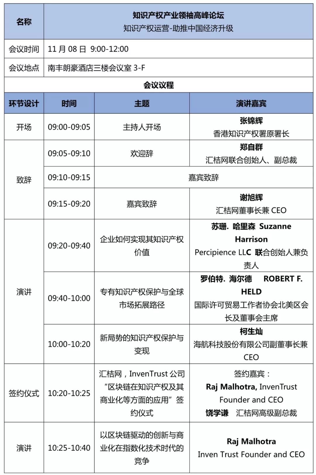 重磅來襲！2018廣東知交會「知識產(chǎn)權(quán)珠江論壇」議程公布！