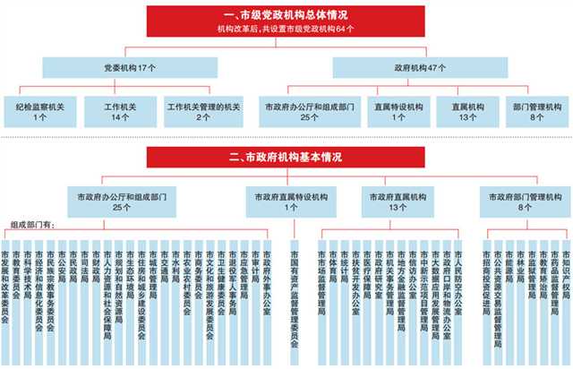 《重慶市機(jī)構(gòu)改革方案》：重慶市將組建市知識(shí)產(chǎn)權(quán)局！