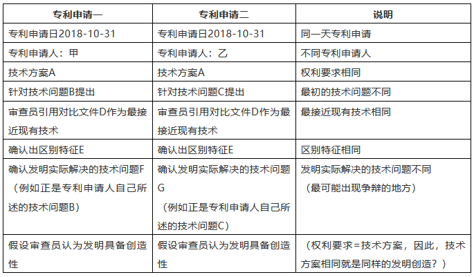 這樣的專利申請，該如何判定？