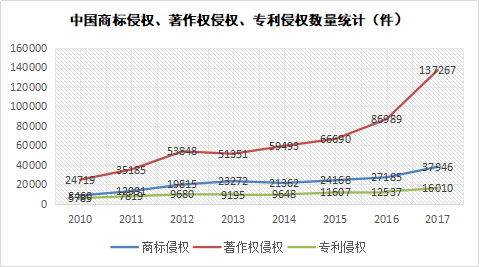 參展企業(yè)知識產(chǎn)權(quán)保護(hù)的機(jī)遇與困境 ——為中國首屆進(jìn)口博覽會知識產(chǎn)權(quán)保護(hù)獻(xiàn)策