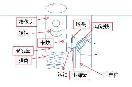 權(quán)利要求書的撰寫