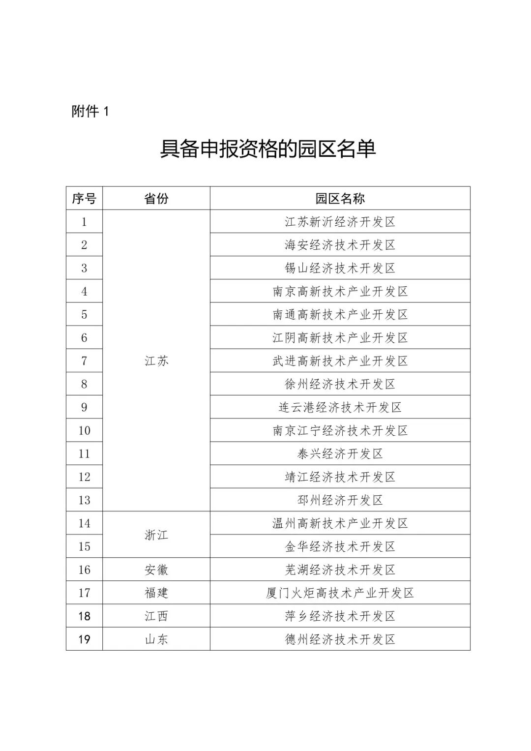 國知局：2018國家知識產(chǎn)權(quán)示范園區(qū)申報工作開展通知