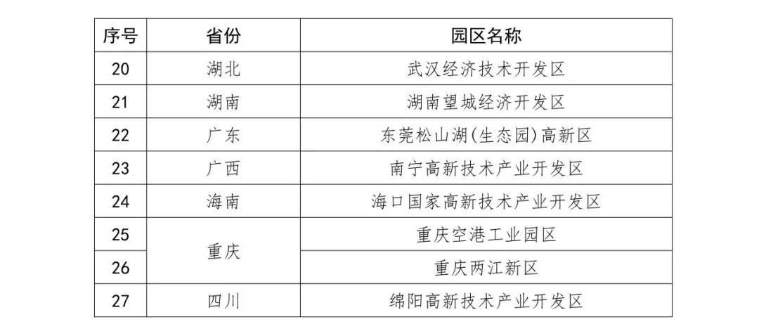 國知局：2018國家知識產(chǎn)權(quán)示范園區(qū)申報工作開展通知