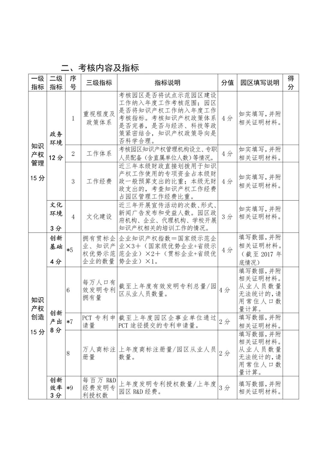 國知局：2018國家知識產(chǎn)權(quán)示范園區(qū)申報工作開展通知