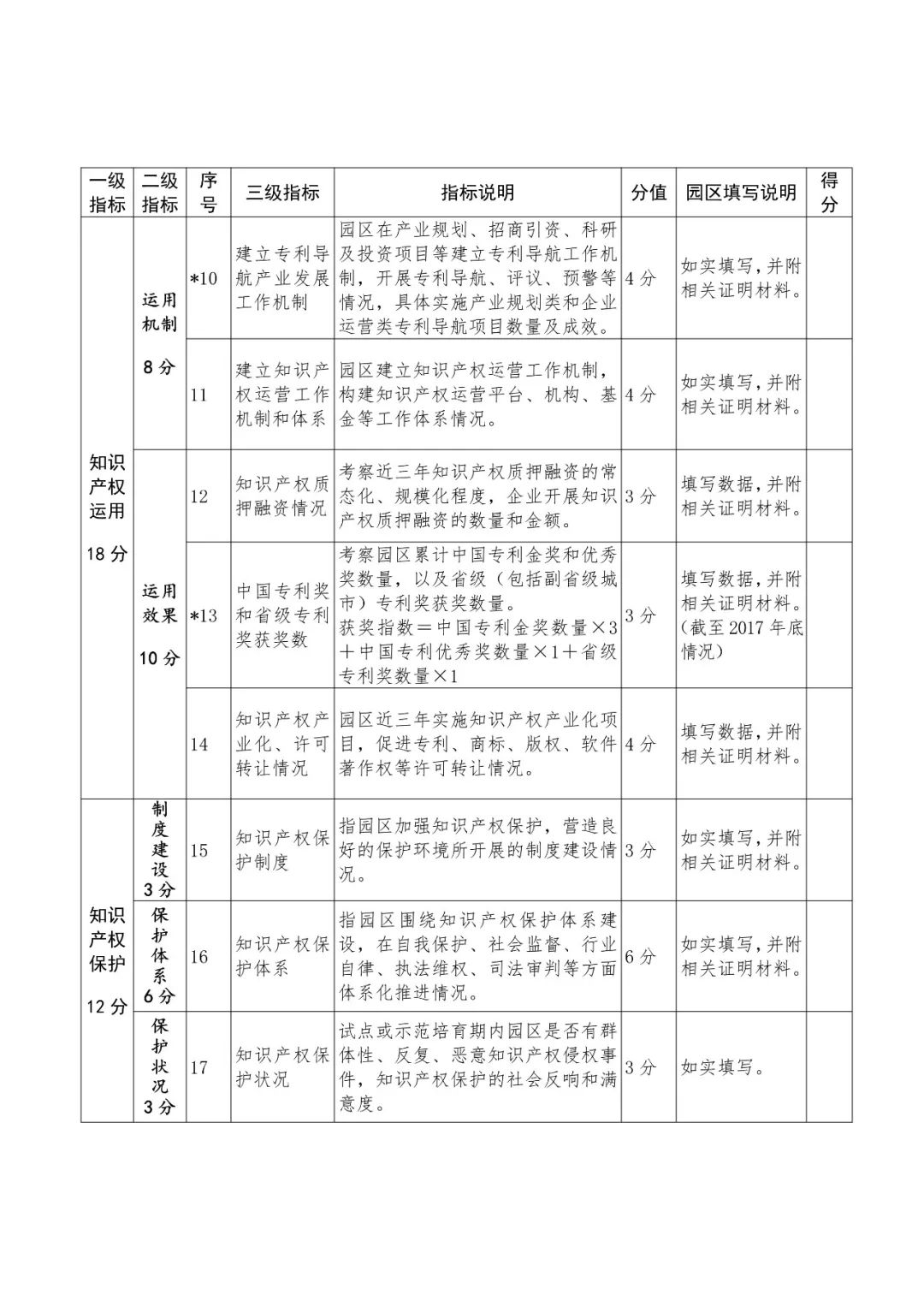 國知局：2018國家知識產(chǎn)權(quán)示范園區(qū)申報工作開展通知