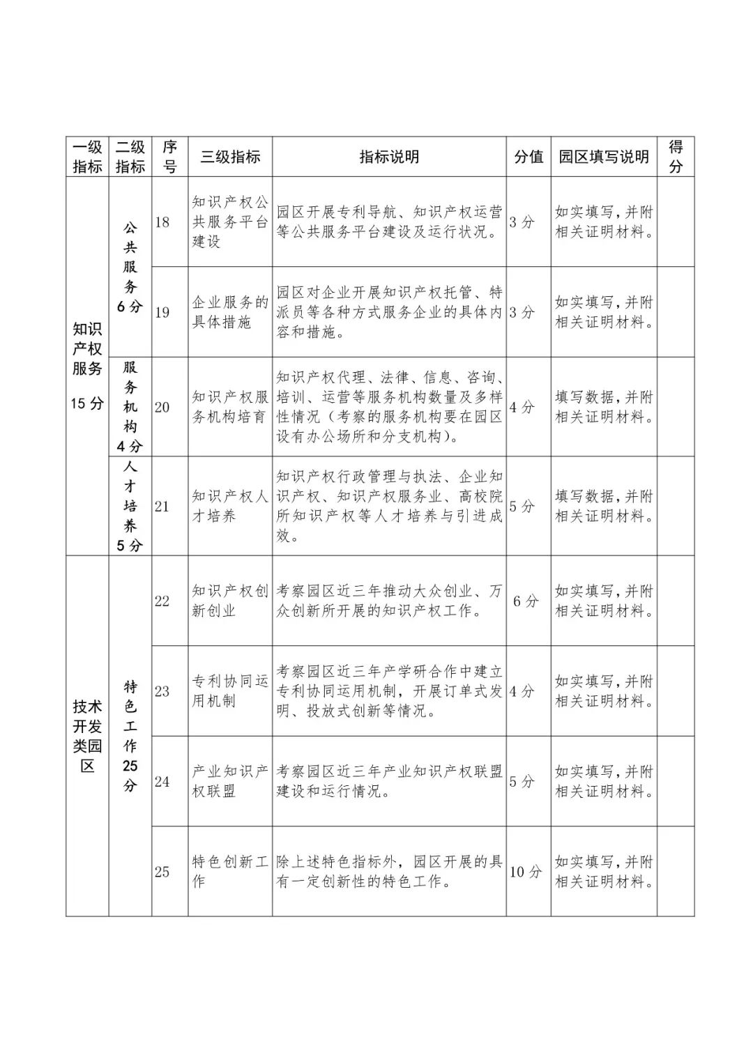 國知局：2018國家知識產(chǎn)權(quán)示范園區(qū)申報工作開展通知