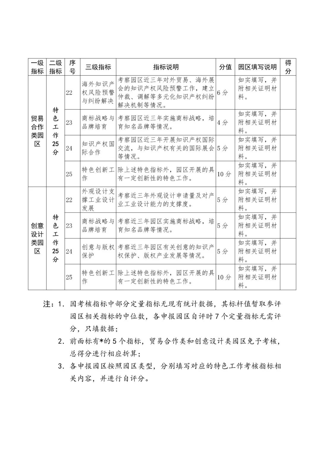 國知局：2018國家知識產(chǎn)權(quán)示范園區(qū)申報工作開展通知