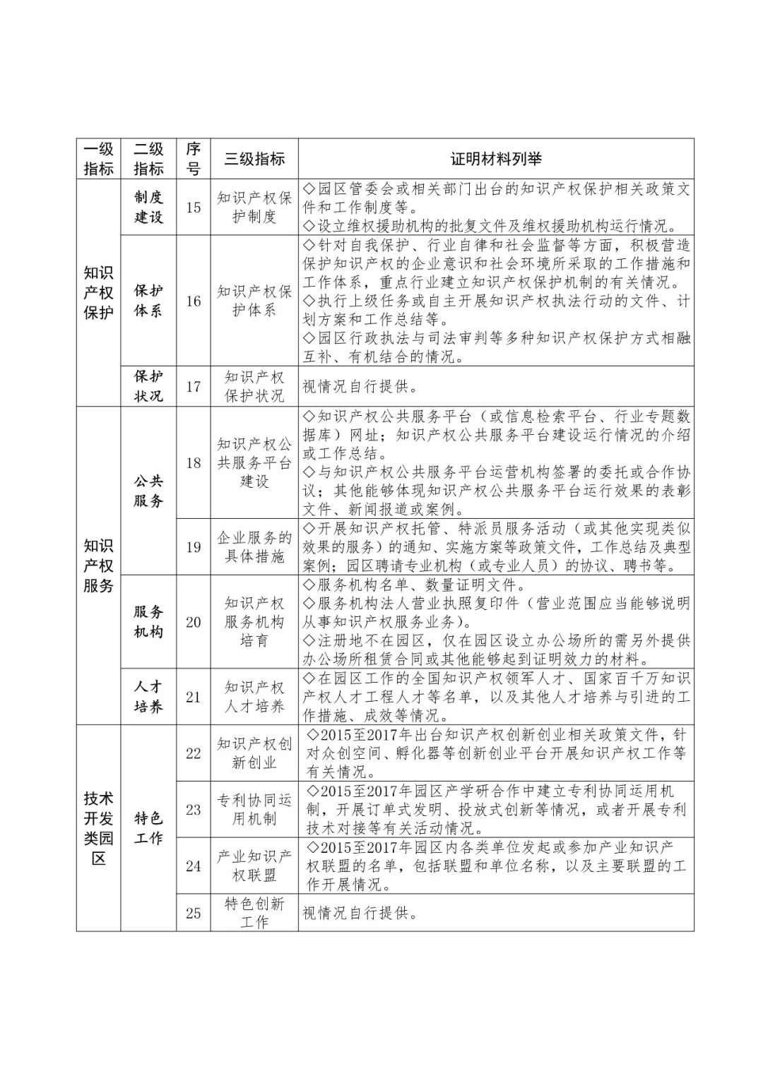 國知局：2018國家知識產(chǎn)權(quán)示范園區(qū)申報工作開展通知