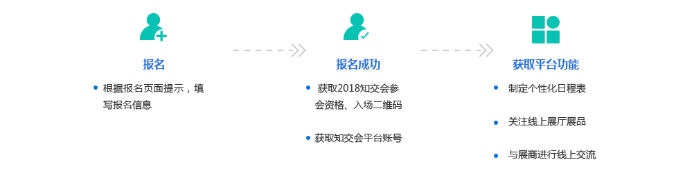 「2018廣東知識產(chǎn)權(quán)交易博覽會」現(xiàn)場攻略：論壇、展臺、議題一網(wǎng)打盡！