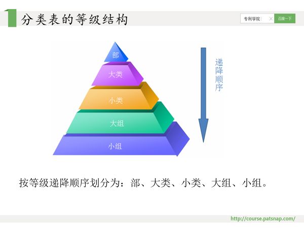 干貨PPT | 專利分類號深度解讀，117頁P(yáng)PT講解免費(fèi)下載