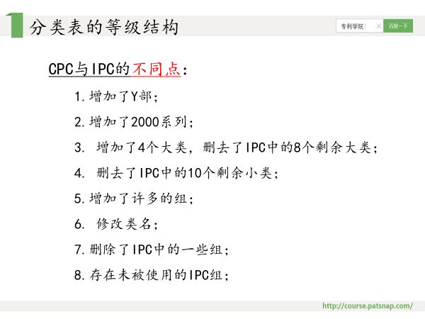 干貨PPT | 專利分類號深度解讀，117頁P(yáng)PT講解免費(fèi)下載