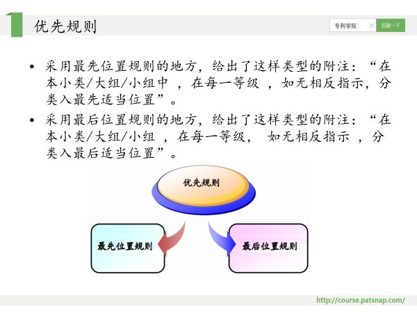 干貨PPT | 專利分類號深度解讀，117頁P(yáng)PT講解免費(fèi)下載