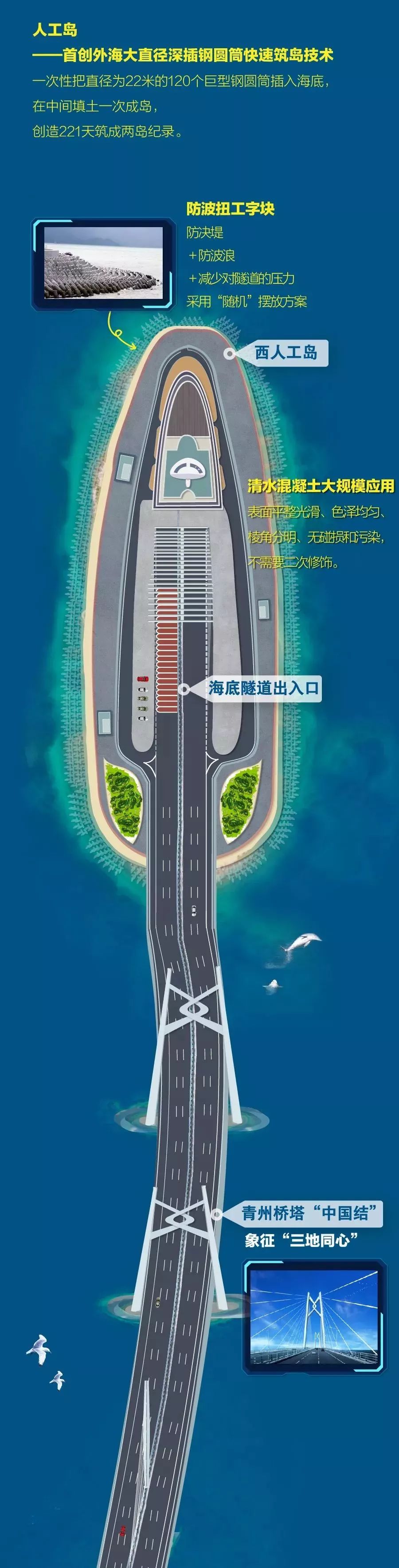 專利解碼“橋界珠峰”——港珠澳大橋