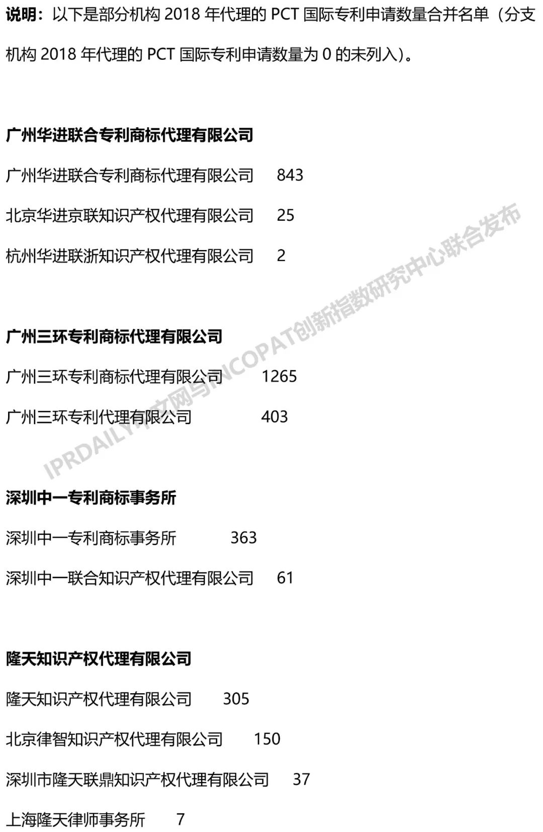 2018年全國專利代理機構(gòu)「PCT國際專利申請代理量」排行榜（TOP100)