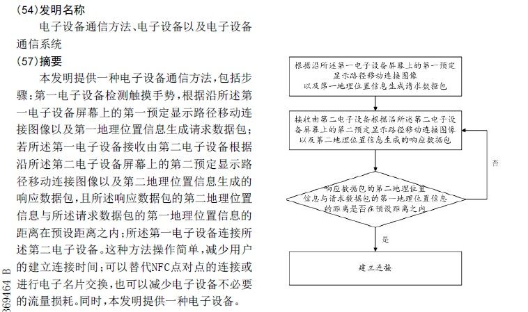 探探被訴專利侵權(quán)，滑動(dòng)匹配功能何去何從？