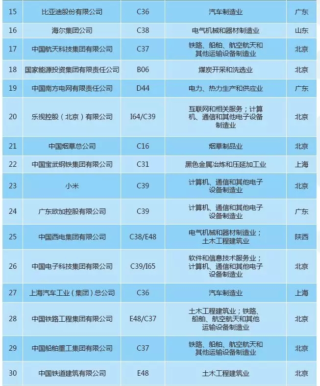 【重磅榜單】《2018中策-中國企業(yè)專利創(chuàng)新百強榜》知交會盛大發(fā)布