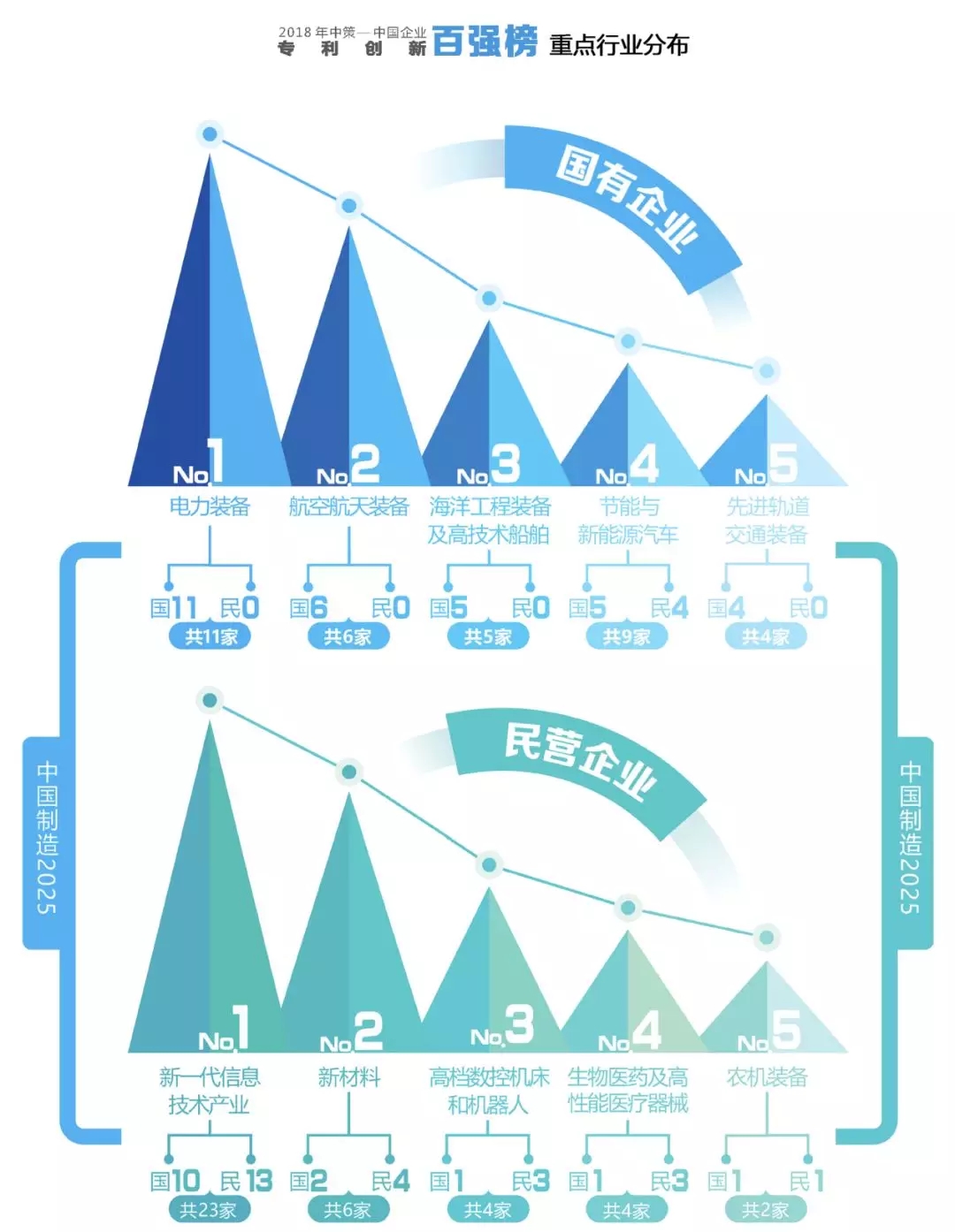 【重磅榜單】《2018中策-中國企業(yè)專利創(chuàng)新百強榜》知交會盛大發(fā)布